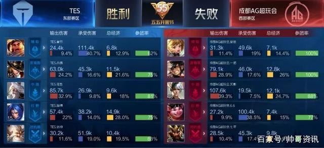 双方都非常 双方都非常