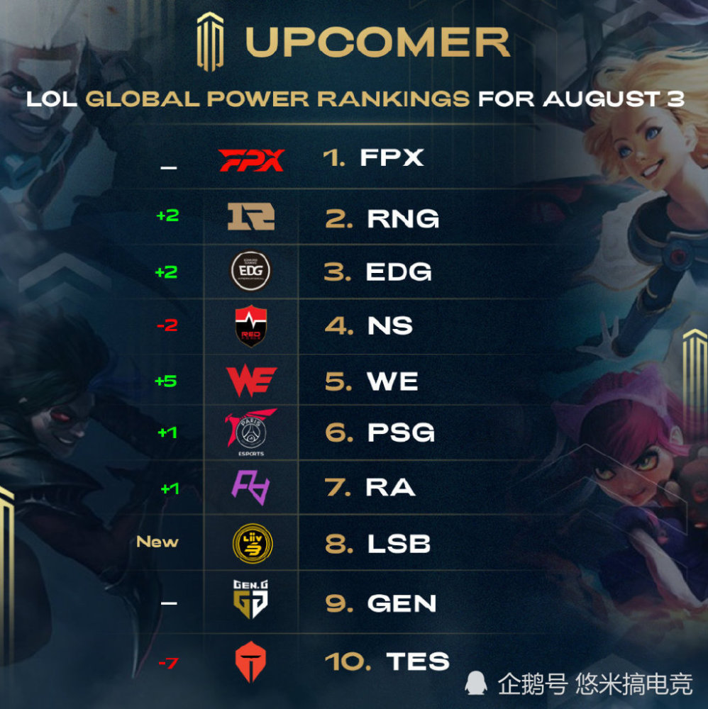 选择了另一 选择了另一